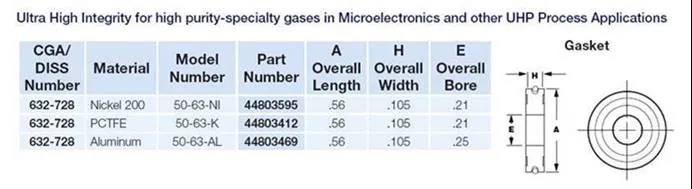 派克Parker: 你知道多少CGA DISS鋼瓶接頭知識？