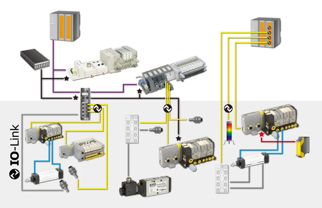 派克,PARKER,工業(yè)網(wǎng)絡(luò),氣動閥島 派克,PARKER,工業(yè)網(wǎng)絡(luò),氣動閥島