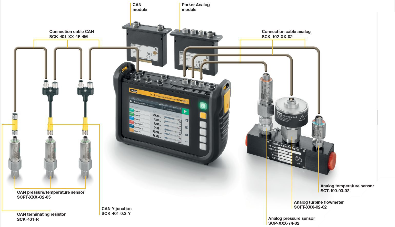 PARKER:派克漢尼汾面向工程機械行業(yè)推出的測試與傳感設(shè)備 PARKER:派克漢尼汾面向工程機械行業(yè)推出的測試與傳感設(shè)備