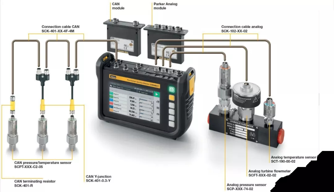 派克漢尼汾：工程機(jī)械行業(yè)的“偵察兵”，保障設(shè)備正常運(yùn)行。
