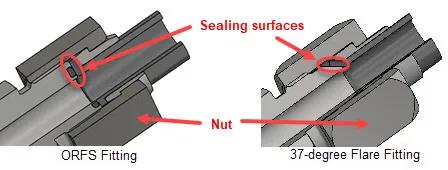 泄漏故障排除:解決鋼管或旋轉(zhuǎn)螺母的泄漏問題