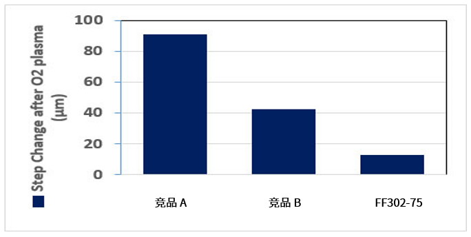 派克漢尼汾:神奇的“密封術(shù)” (FFKM全氟橡膠)
