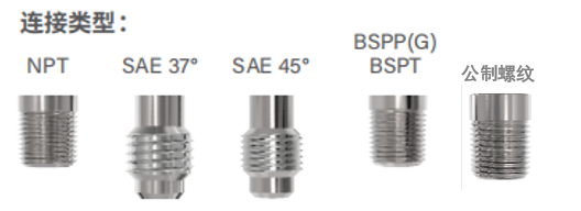 FASTEST:外螺紋密封方案