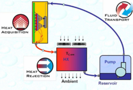派克漢尼汾熱管理技術(shù):保護(hù)城市空中交通的心脈
