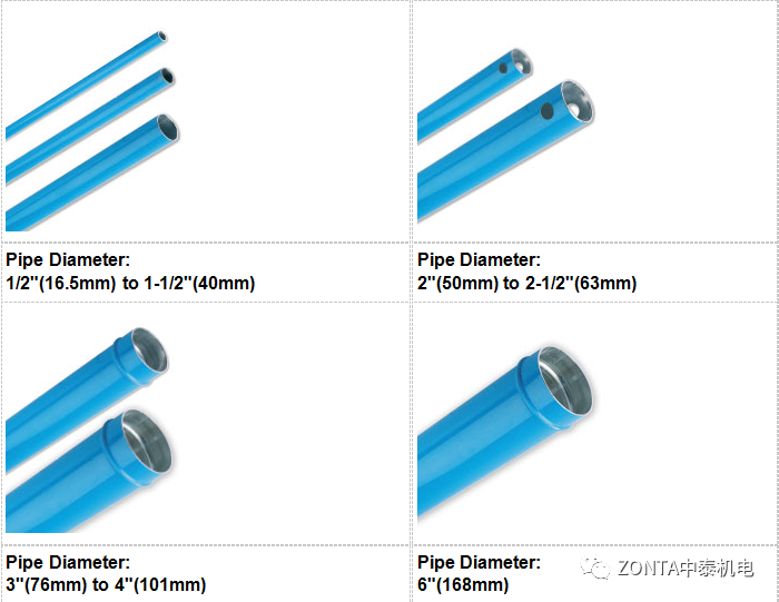 Transair產(chǎn)品，專為工業(yè)廠房提供流體傳輸系統(tǒng)