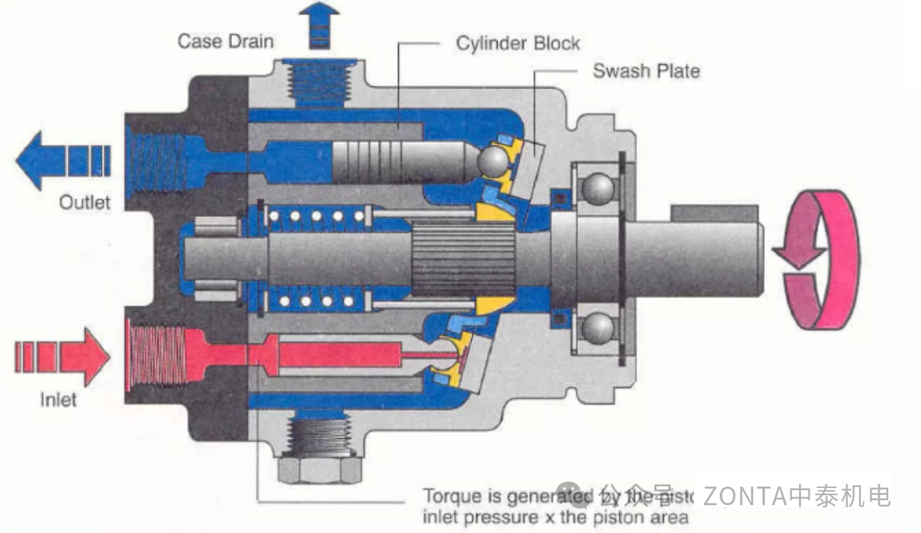為什么液壓齒輪馬達(dá)需要專用的泄油管路？